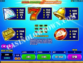 Mega Moolah Summertime Paytable 3 Screen